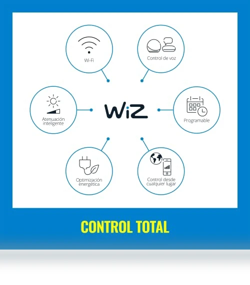 Smart LED Light Bulb — LED, WiZ Connected