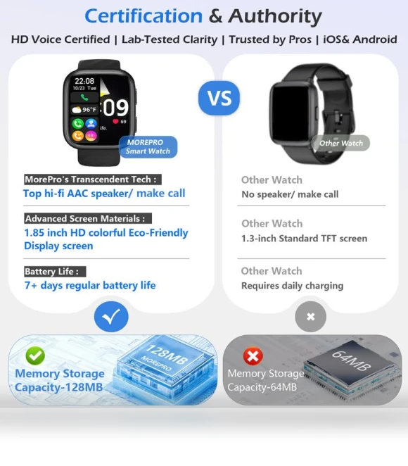 Smart Watch with Health & Fitness Tracking — Fitness & Activity Monitors, MorePro