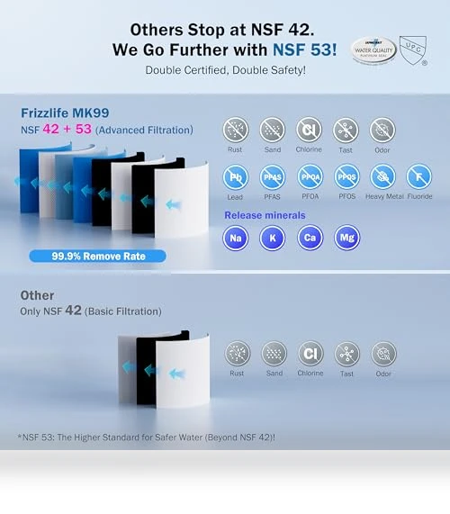 Under Sink Water Filter System — Under-Sink & Countertop Water Filters, FRIZZLIFE