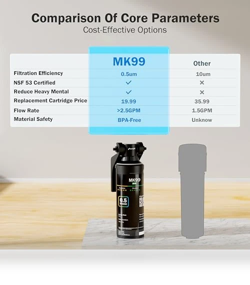 Under Sink Water Filter System — Under-Sink & Countertop Water Filters, FRIZZLIFE
