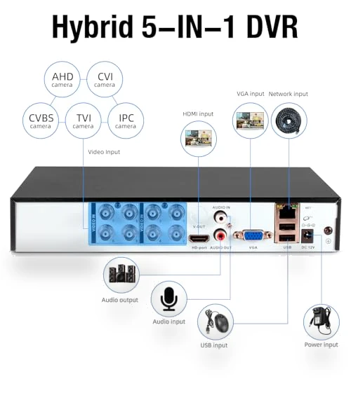 1080P 8-Channel Security Camera DVR System — Security Video Recorders, KERUI