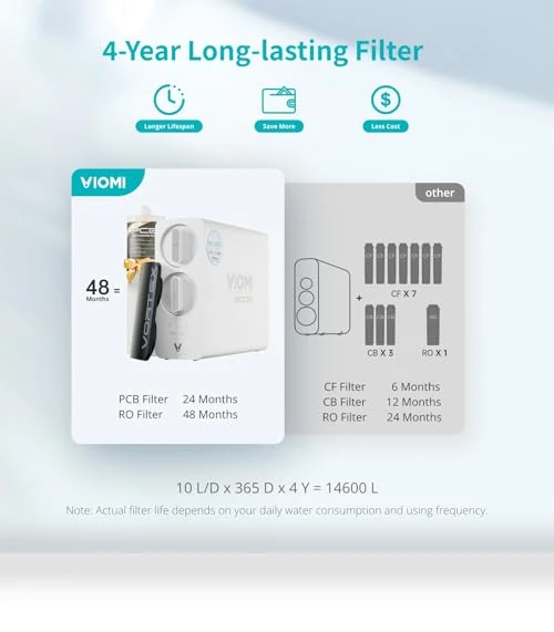 800G RO System — Under-Sink & Countertop Water Filters, Viomi