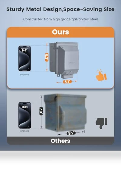Outdoor Electrical Box Waterproof with Dual 20 AMP WRTR GFCI Receptacles — Inlet Boxes, SURAIELEC