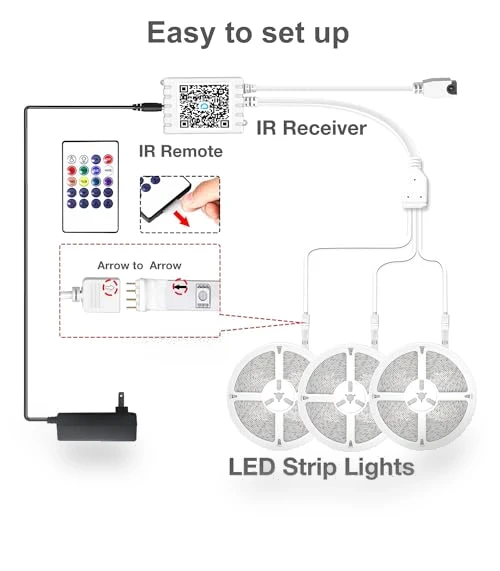 Smart RGB LED Strip Lights — LED Strips, DAYBETTER