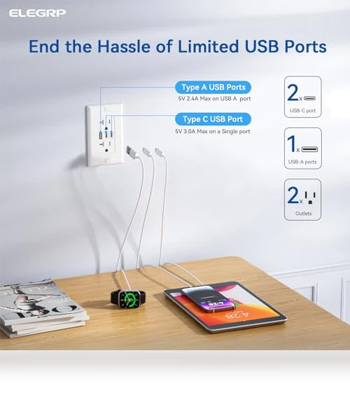 USB Outlets with 3 USB Ports — Standard Outlets, ELEGRP
