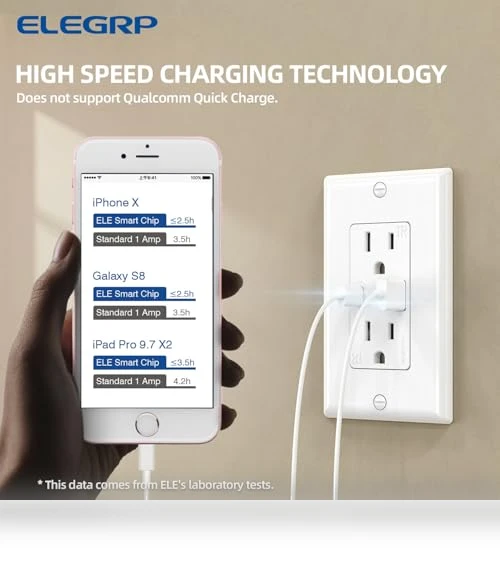 USB Wall Outlets — Chargers, ELEGRP