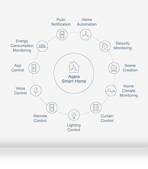 Zigbee Door and Window Sensor — Smart Home Hubs & Controllers, Aqara