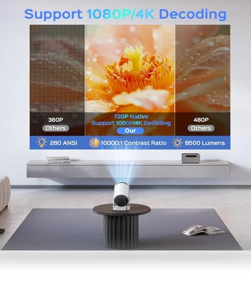 Mini Projector With WiFi and Bluetooth — Home Theater Projectors, Mentech