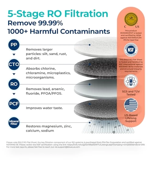 Reverse Osmosis System Countertop Water Filter — Under-Sink & Countertop Water Filters, Bluevua