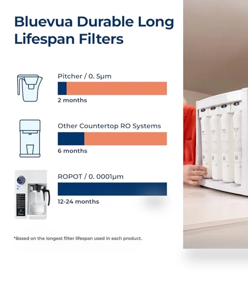 Reverse Osmosis System Countertop Water Filter — Under-Sink & Countertop Water Filters, Bluevua