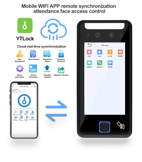 Smart WIFI Access Controller — Biometric Security, MYWAYLIFE SECURITY TECHNOLOGY