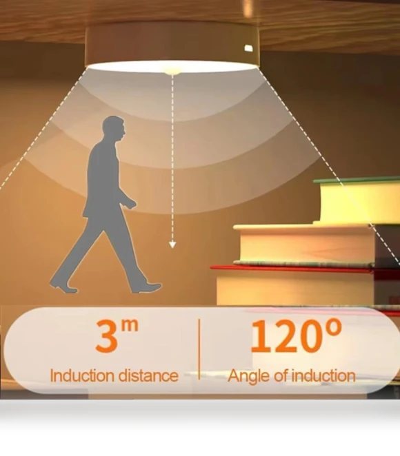 PIR Motion Sensor LED Night Lights — Night Lights, Build My Home