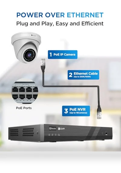 16 Channel PoE 4K Security Camera System — Security Cameras, 4COVR