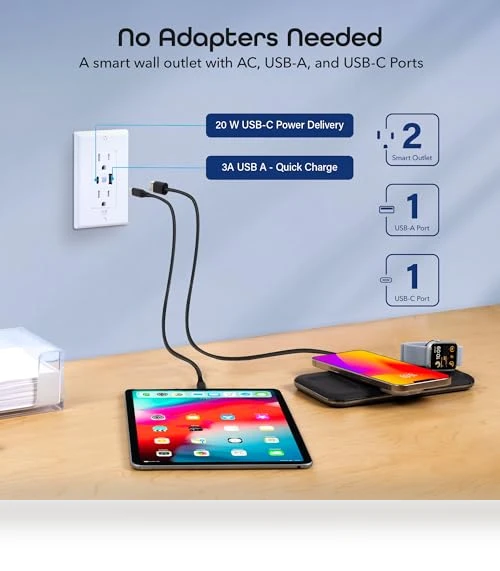 Current Smart Wi-Fi Outlet with 2 Fast Charge USB Ports — Smart Home Hubs & Controllers, Geeni