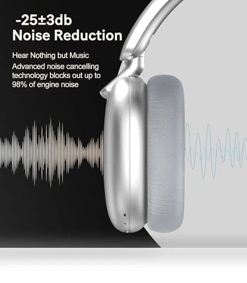 Active Noise Cancelling Headphones — Over-Ear Headphones, RORSOU