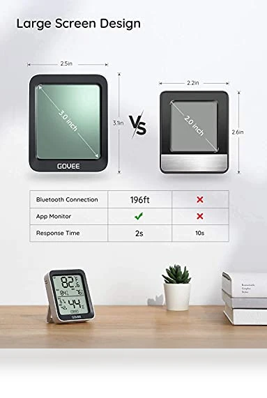 Bluetooth Indoor Room Temperature Monitor Thermometer — Home Climate Control, Govee