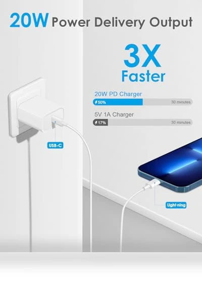 Fast Charging Kit for iPhone — Chargers, AISNI