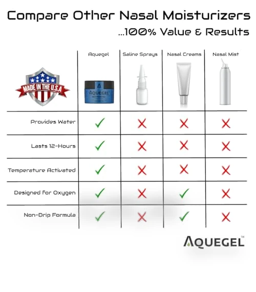 Nasal Moisturizer — Moisturizing, Aquegel