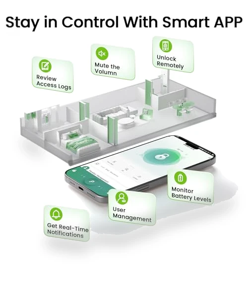 Smart Fingerprint Door Lock — Biometric Security, GHome Smart