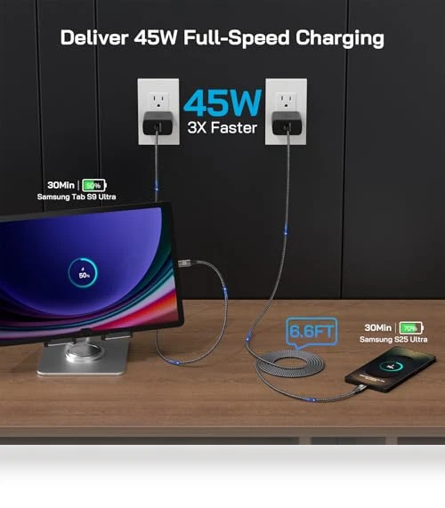 Super Fast Charger Type C 45W — Chargers, EASDMN