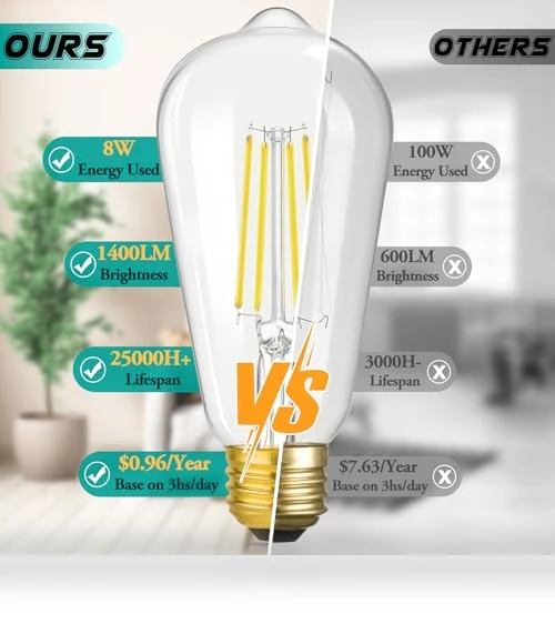 Vintage LED Edison Light Bulbs — Incandescent, Brightever