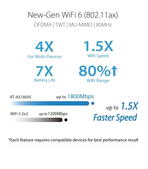 Dual Band WiFi 6 Extendable Router — Routers, Asus