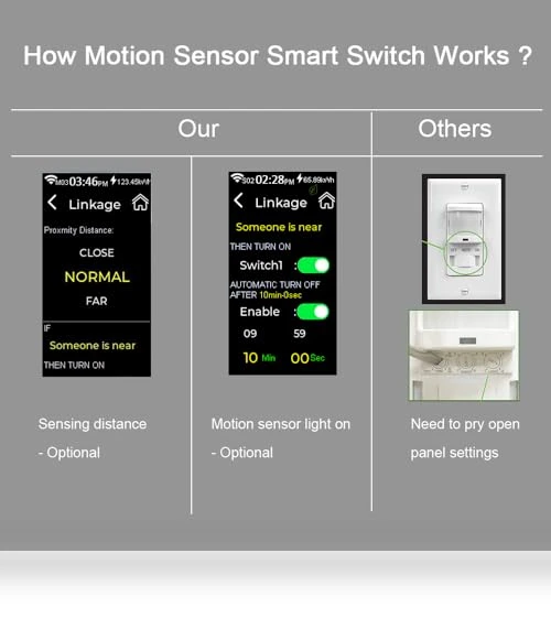 LCD Smart Light Switch with Motion Sensor — Dimmer Switches, LANBON