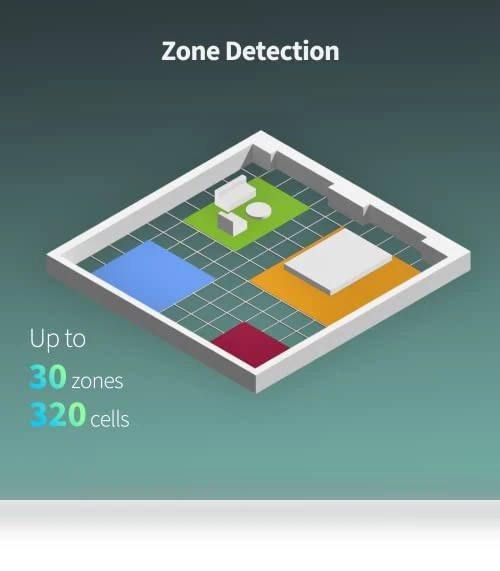 Presence Sensor FP2 — Smart Home Security, Aqara