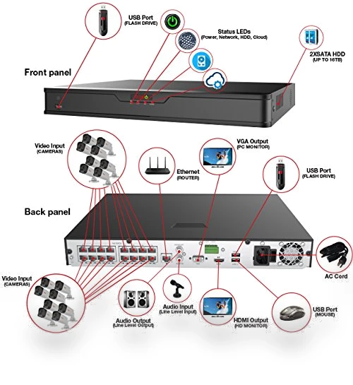 Ultra 16Ch. 3TB HDD 4K IP NVR Surveillance System — Complete Surveillance Systems, REVO