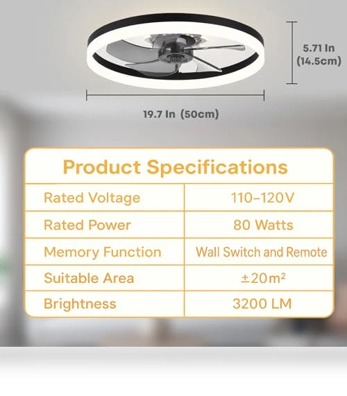 Upgraded Low Profile Ceiling Fan with Light — Ceiling Fan Lighting Solutions, Fszdorj