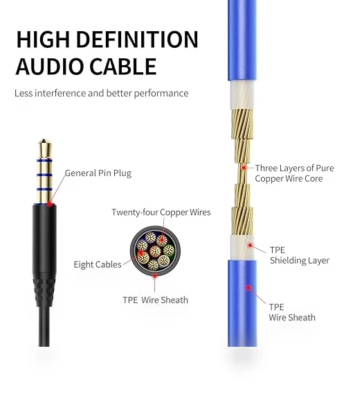 Wired Earbuds — In-Ear Headphones, BACKWIN