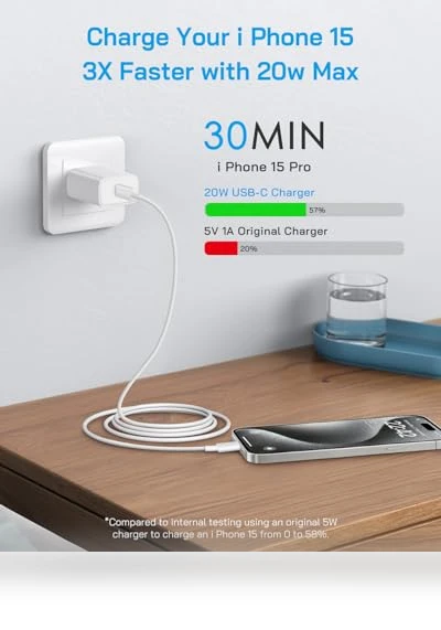 Fast Charging USB C Power Brick with Cord — Chargers