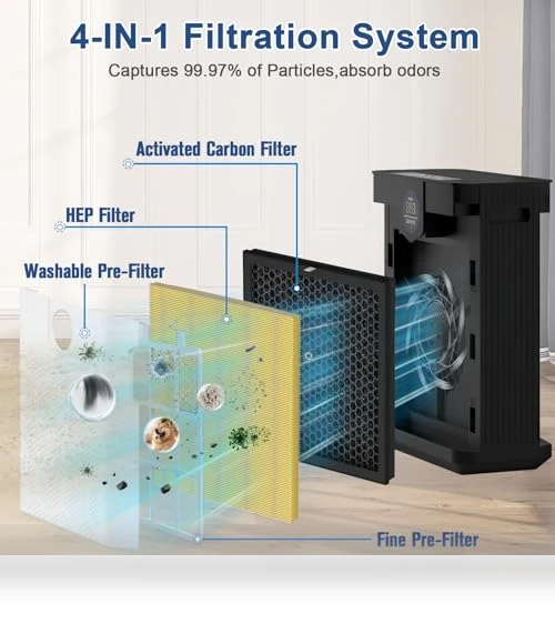 Replacement H14 HEPA Air Filters — Activated Carbon Air Purifiers, DAYETTE