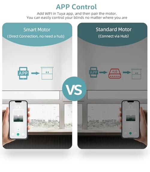 Smart Blinds Motor — Smart Home Hubs & Controllers, HUIYEETEX