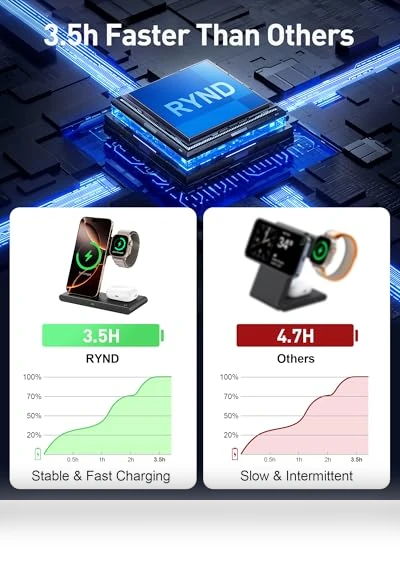 Traveling Portable Wireless Fast Charger — Chargers, JiangXi Kingtron Technology Co.,Ltd.