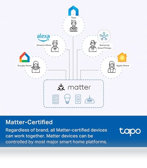 Smart Plug Mini — Smart Home Modules, Tapo