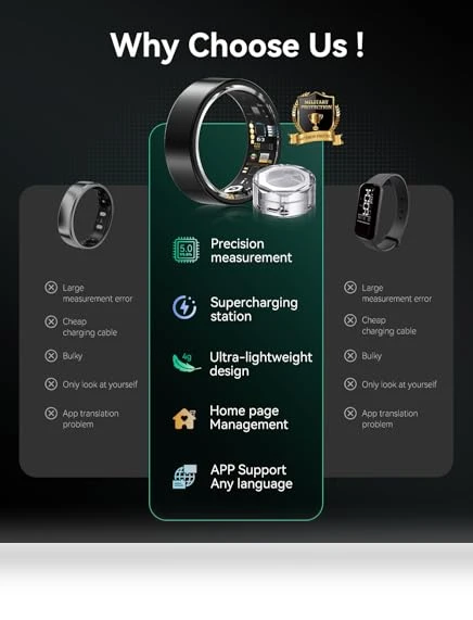 Smart Ring — Smart Rings, MSDQQTIY
