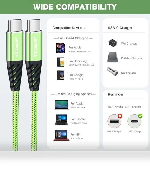 Fast Charging USB C Cable 4-Pack — USB, Bynccea