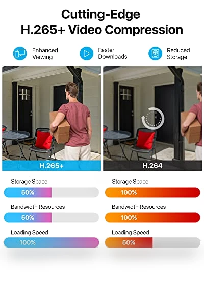 Full 1080p Home Security Camera System — Smart Home Security, ZOSI