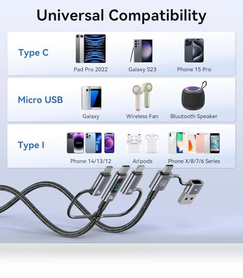 Multi Charger Cord 6 in 1 USB Cable — Cables, enablink