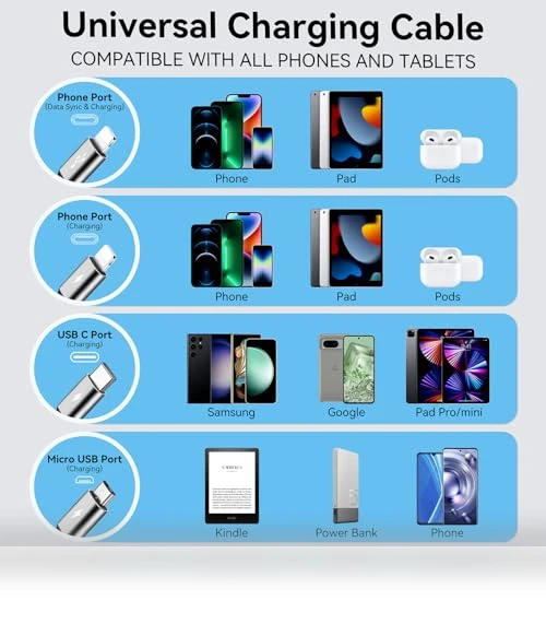 Retractable Multi Charging Cable — Cables, Minlu