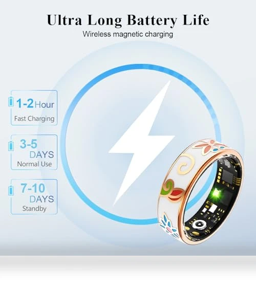 Vintage Smart Ring — Smart Rings, UouNeaCo