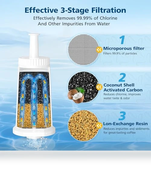 Water Filters for Breville Espresso Machines — Replacement Parts, Beckacher