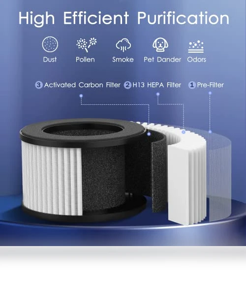 H13 HEPA Air Purifier — Activated Carbon Air Purifiers, Mooka