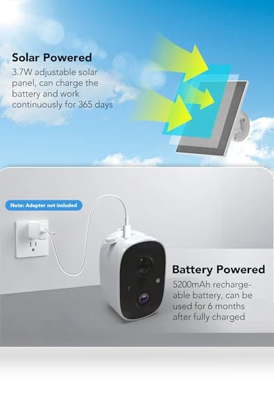 Smart Bird Feeder with Camera — Backyard Birding, Mstulp