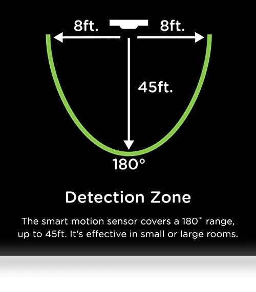 Smart Motion Sensor Light — Smart Motion Sensors, Jasco Products Company, LLC