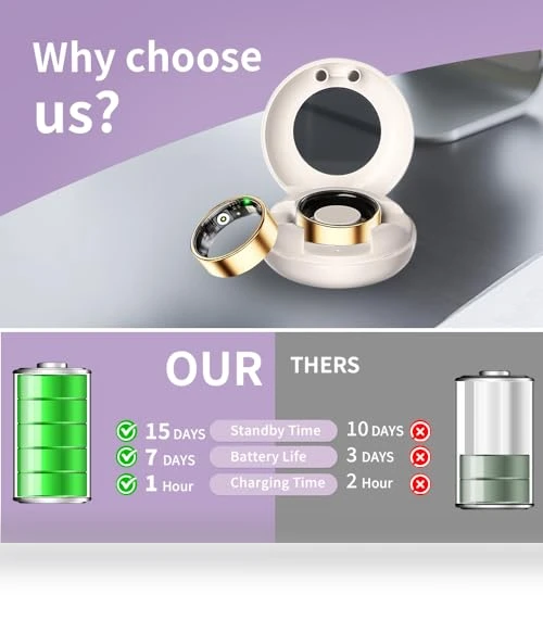 Smart Ring — Wearable Accessories, UouNeaCo
