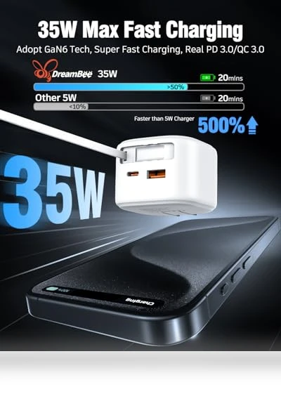 Retractable Wall Charger with Type C Cable — Chargers, Dongguan Hengyunda Technology Co.,LTD