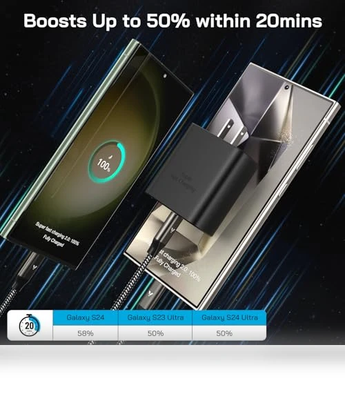 Super Fast Charger USB C — Chargers, VELOGK