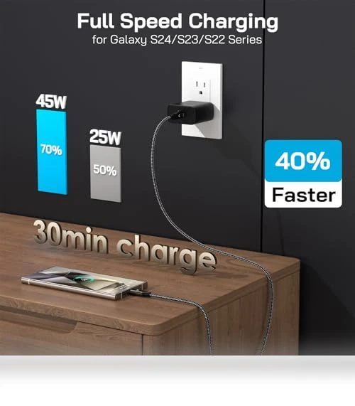 Super Fast Charger USB C — Chargers, VELOGK